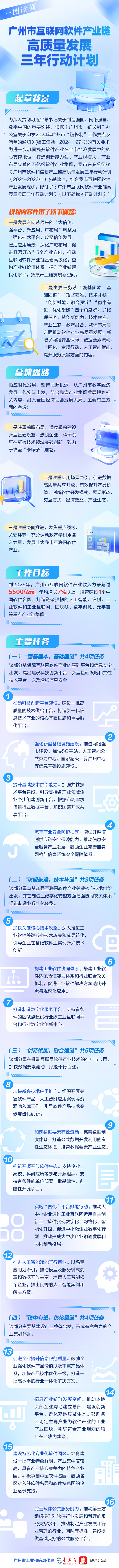 【一圖讀懂】《廣州市互聯網軟件產業(yè)鏈高質量發(fā)展三年行動計劃》.jpg